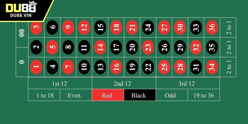 Roulette DU88 có nhiều phiên bản khác nhau
